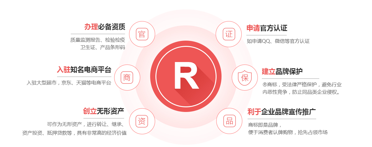 沧州商标注册的作用